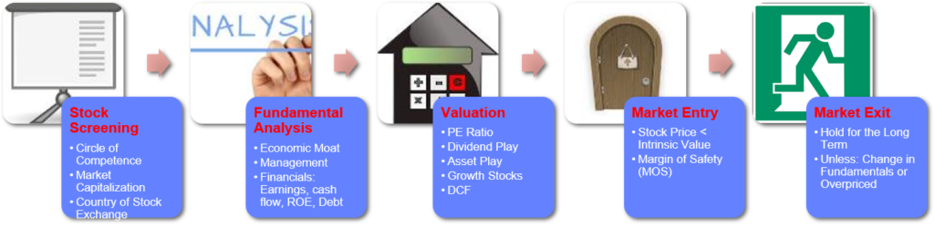 stock investment framework