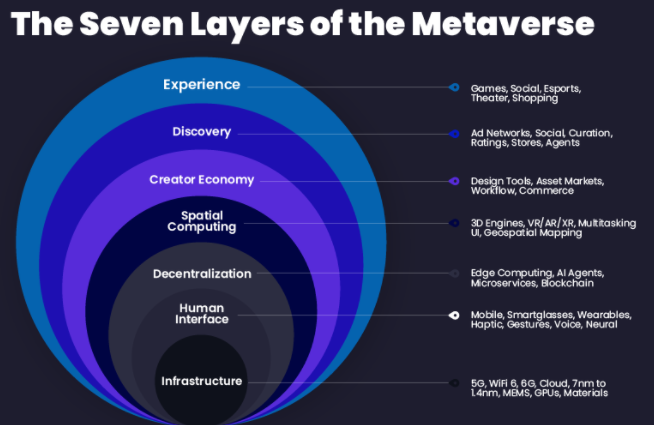 3 Great Metaverse Stocks 2021